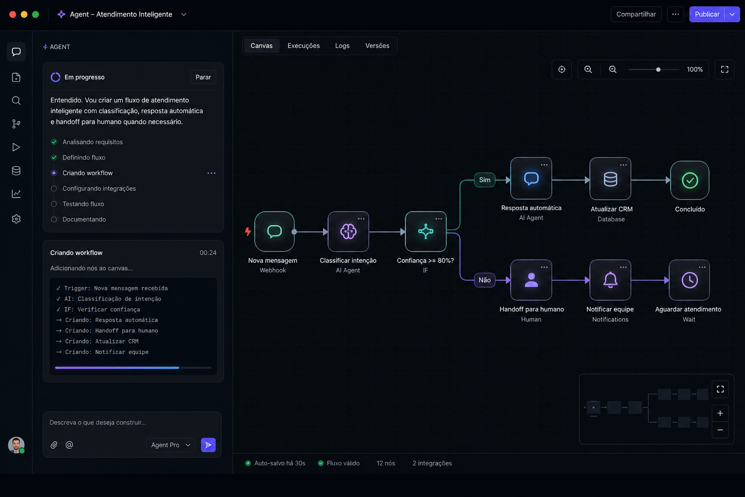 Painel de agentes e automações em loop