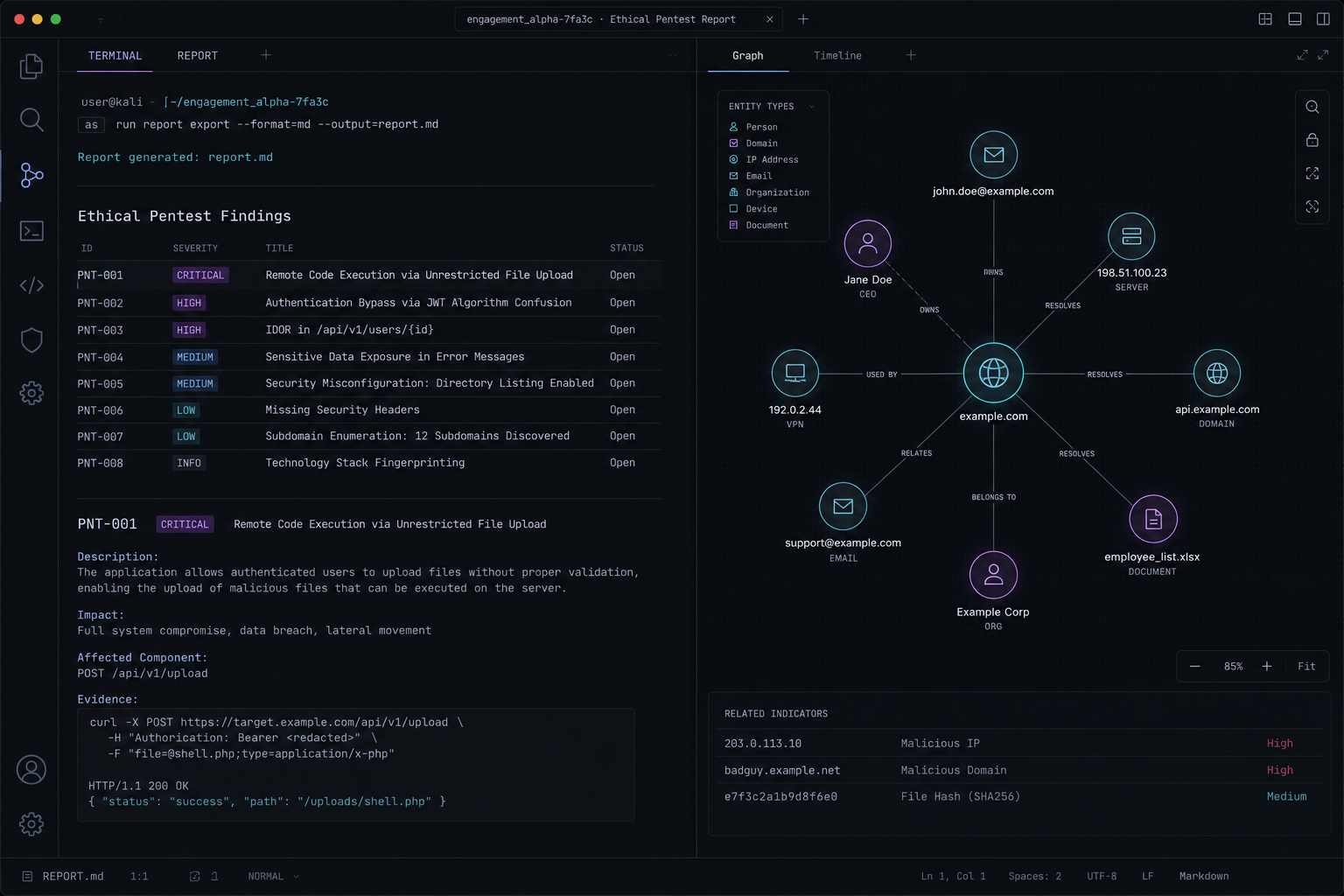 Painel de pentest e OSINT em loop